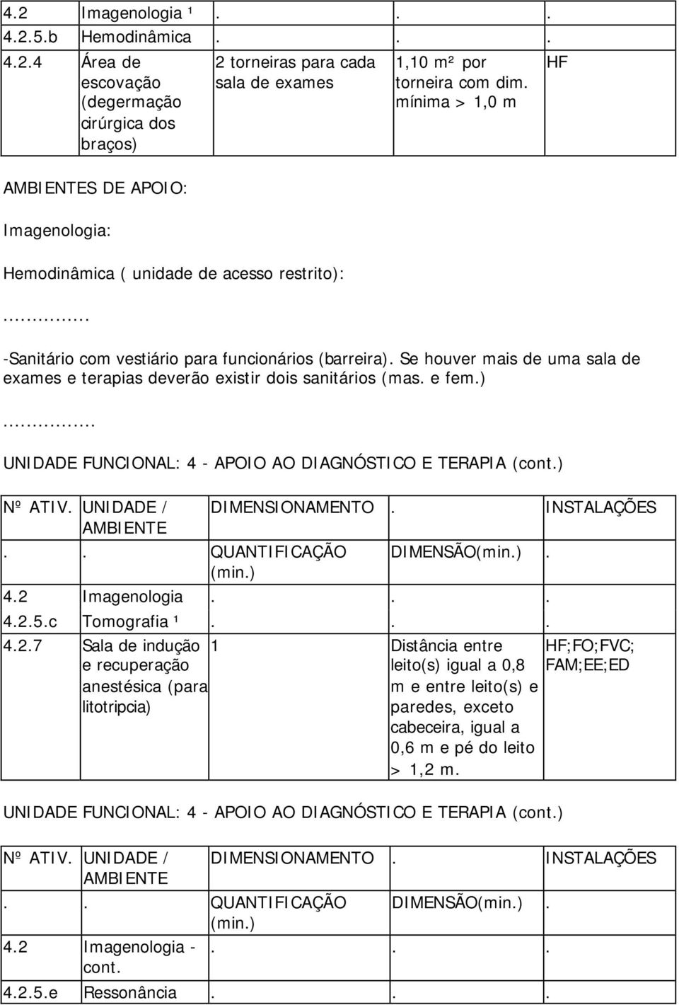 ) Nº ATIV. UNIDADE / DIMENSIONAMENTO. INSTALAÇÕES.. QUANTIFICAÇÃO DIMENSÃO. 4.2 