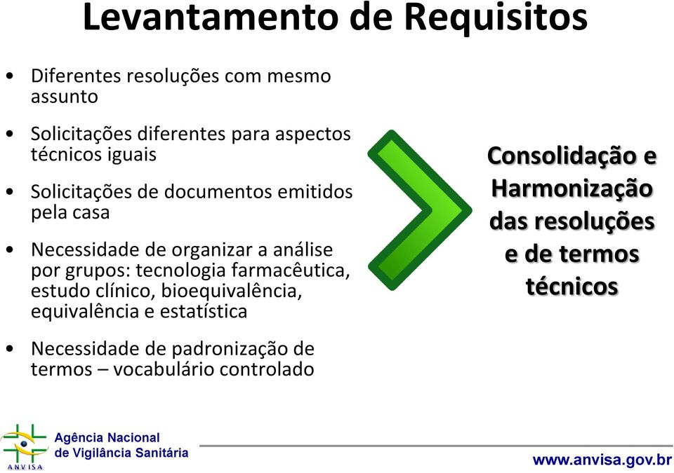 grupos: tecnologia farmacêutica, estudo clínico, bioequivalência, equivalência e estatística Necessidade