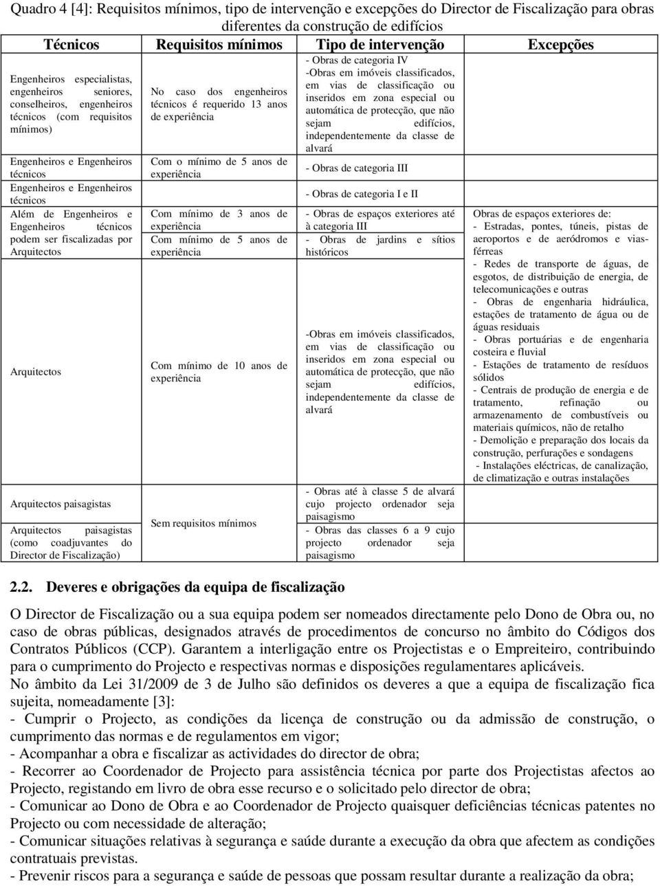 Engenheiros e Engenheiros técnicos podem ser fiscalizadas por Arquitectos Arquitectos Arquitectos paisagistas Arquitectos paisagistas (como coadjuvantes do Director de Fiscalização) No caso dos