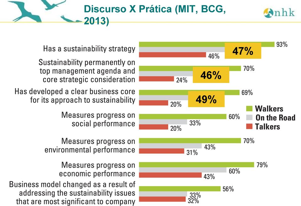 (MIT, BCG,