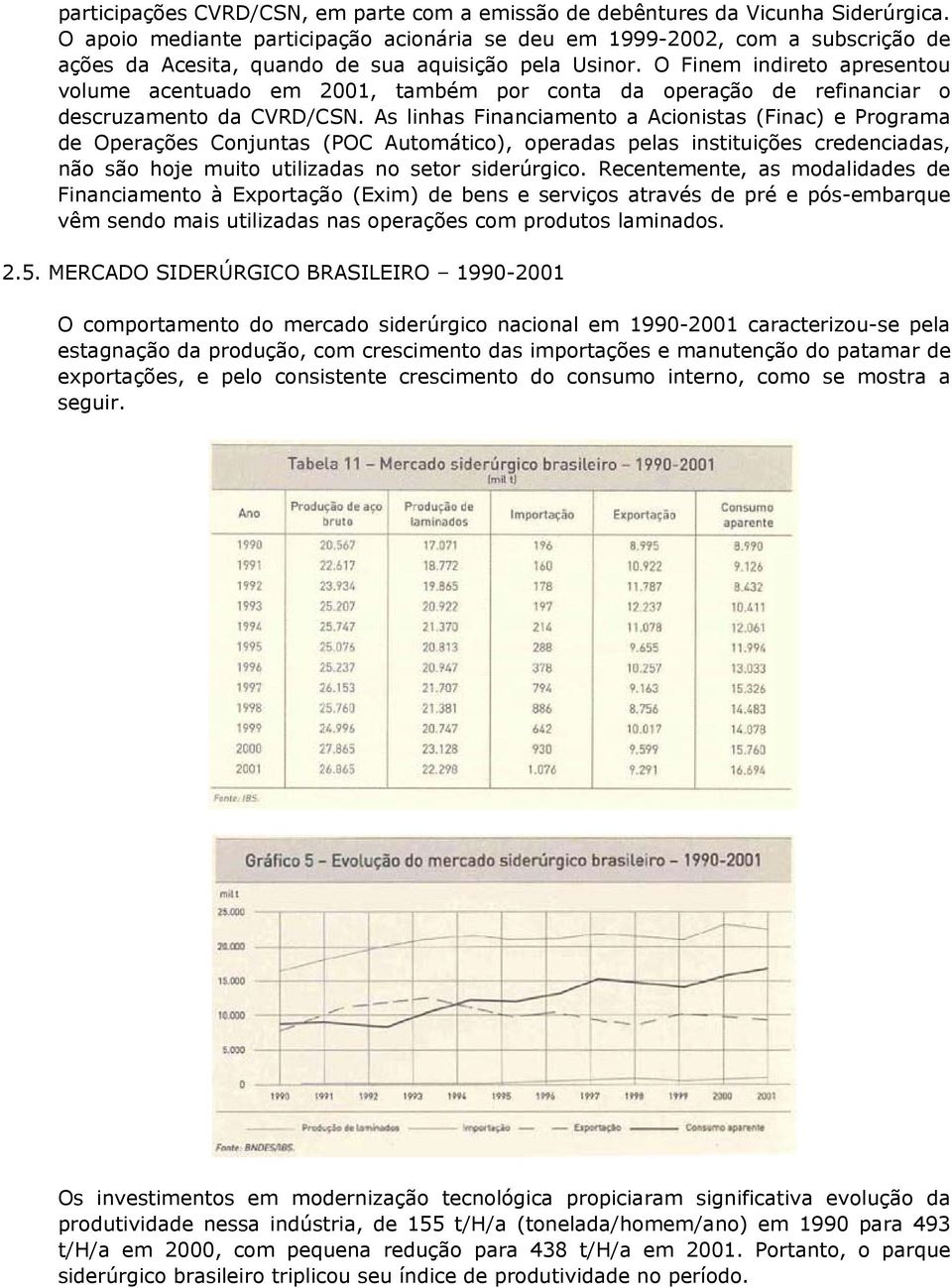 O Finem indireto apresentou volume acentuado em 2001, também por conta da operação de refinanciar o descruzamento da CVRD/CSN.