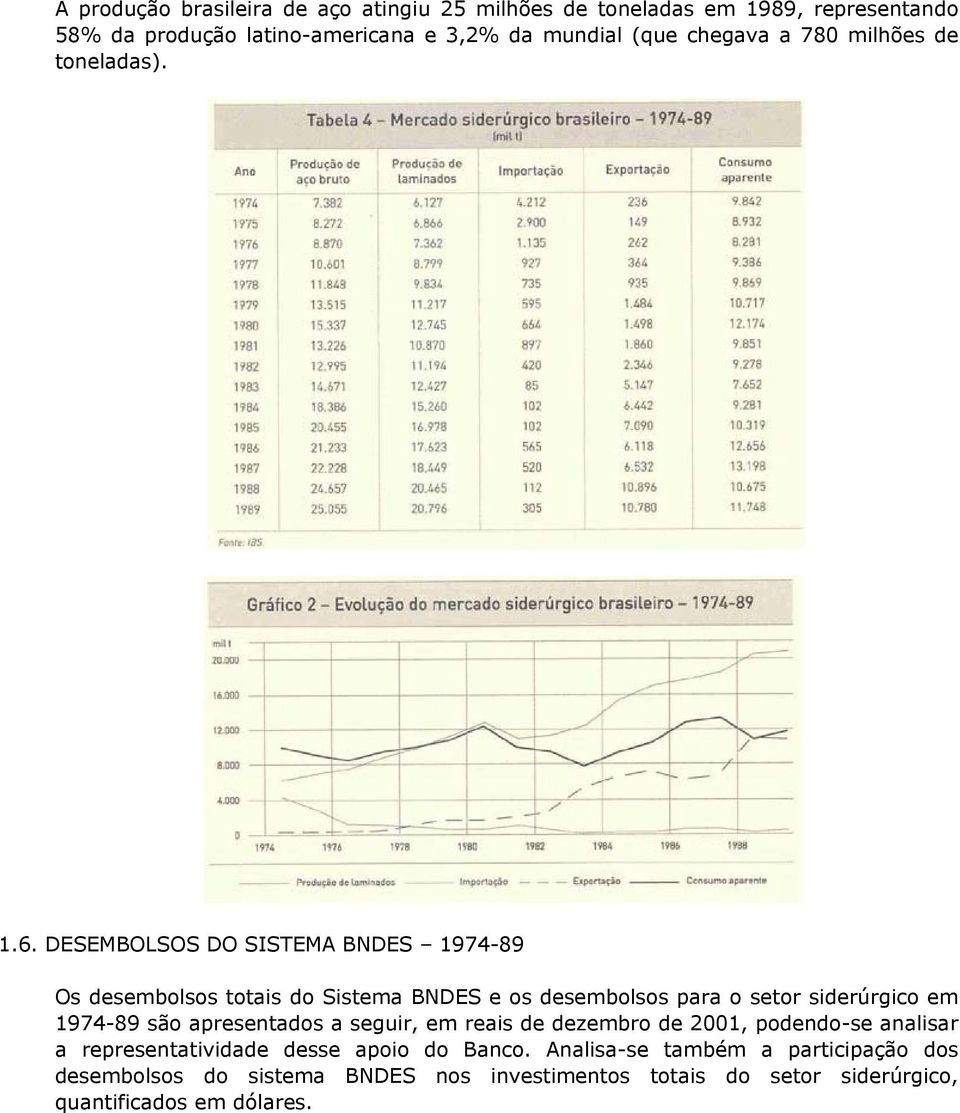 DESEMBOLSOS DO SISTEMA BNDES 1974-89 Os desembolsos totais do Sistema BNDES e os desembolsos para o setor siderúrgico em 1974-89 são