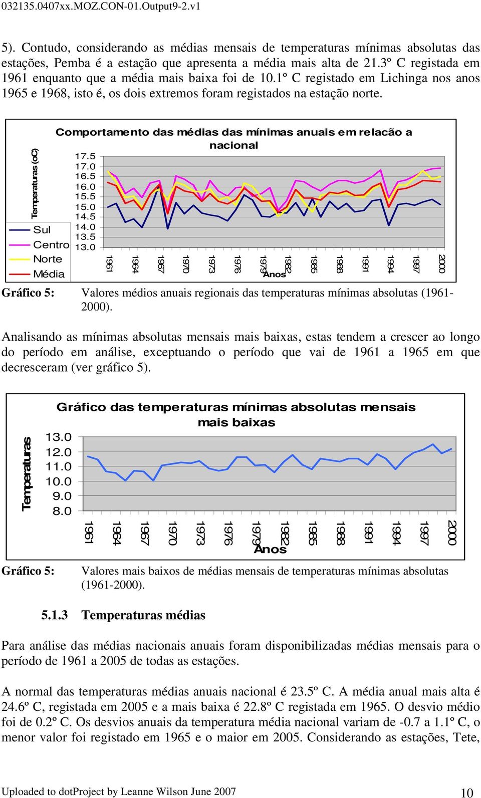 Comportamento das médias das mínimas anuais em relacão a nacional 17.5 17.0 16.5 16.0 15.5 15.0 14.5 Sul 14.0 13.5 Centro 13.