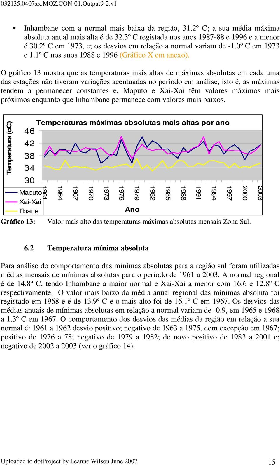 O gráfico 13 mostra que as temperaturas mais altas de máximas absolutas em cada uma das estações não tiveram variações acentuadas no período em análise, isto é, as máximas tendem a permanecer