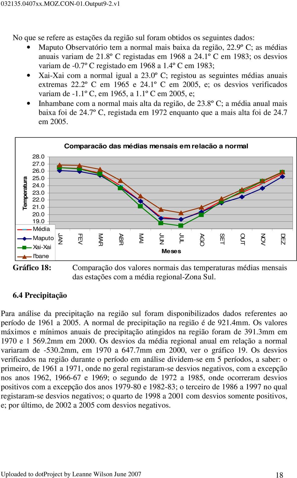 1º C em 2005, e; os desvios verificados variam de -1.1º C, em 1965, a 1.1º C em 2005, e; Inhambane com a normal mais alta da região, de 23.8º C; a média anual mais baixa foi de 24.