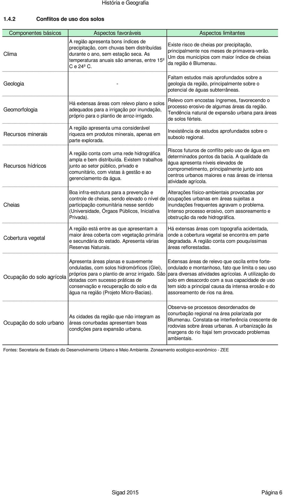 Um dos municípios com maior índice de cheias da região é Blumenau. Geologia - Faltam estudos mais aprofundados sobre a geologia da região, principalmente sobre o potencial de águas subterrâneas.