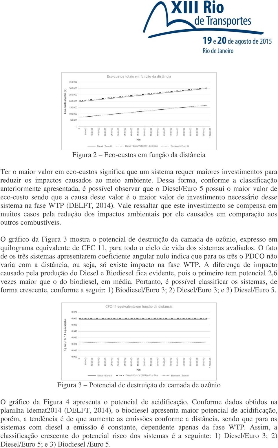 investimento necessário desse sistema na fase WTP (DELFT, 2014).