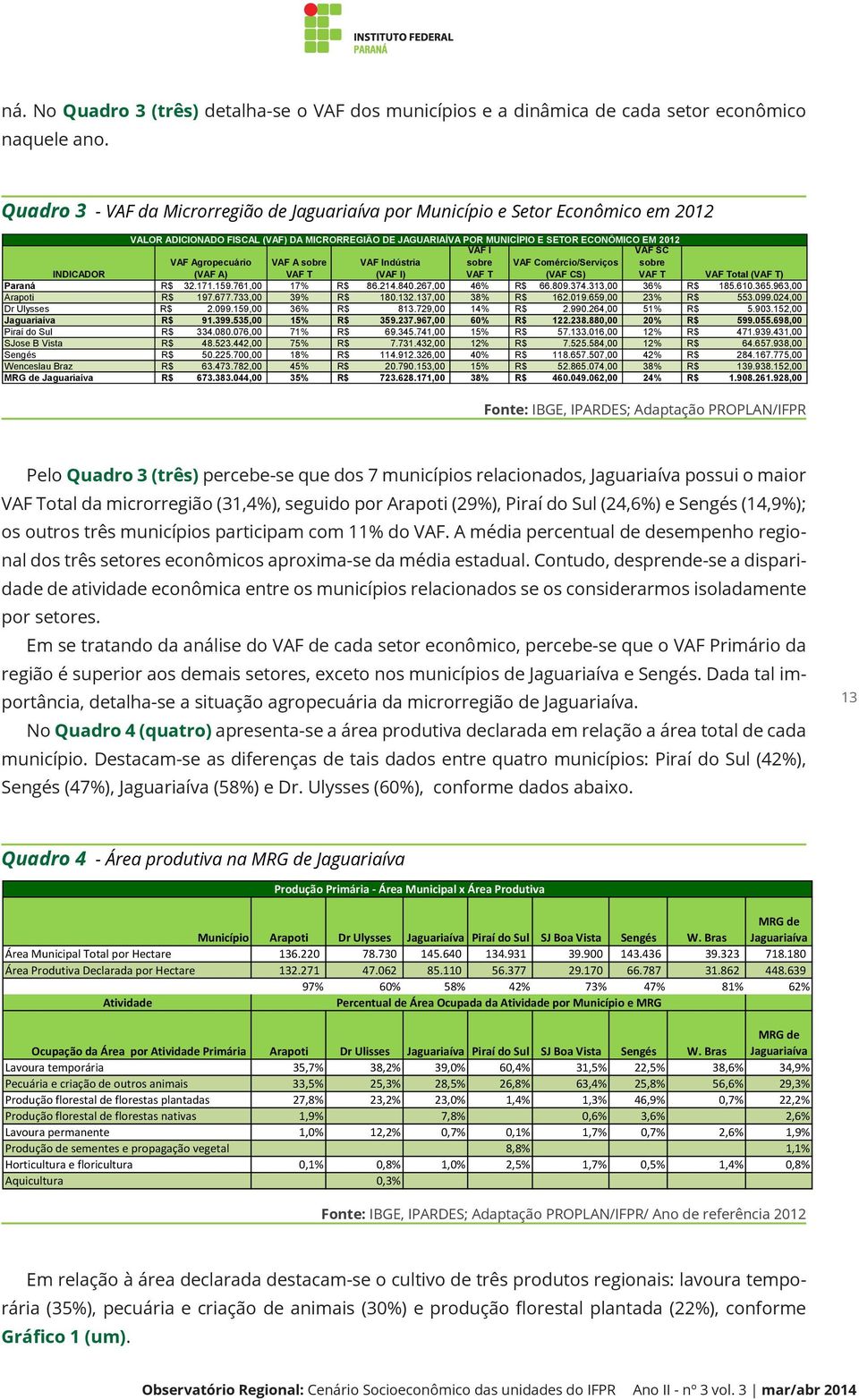 VAF Agropecuário (VAF A) VAF A sobre VAF T VAF Indústria (VAF I) VAF I sobre VAF T VAF Comércio/Serviços (VAF CS) VAF SC sobre VAF T VAF Total (VAF T) Paraná R$ 32.171.159.761,00 17% R$ 86.214.840.