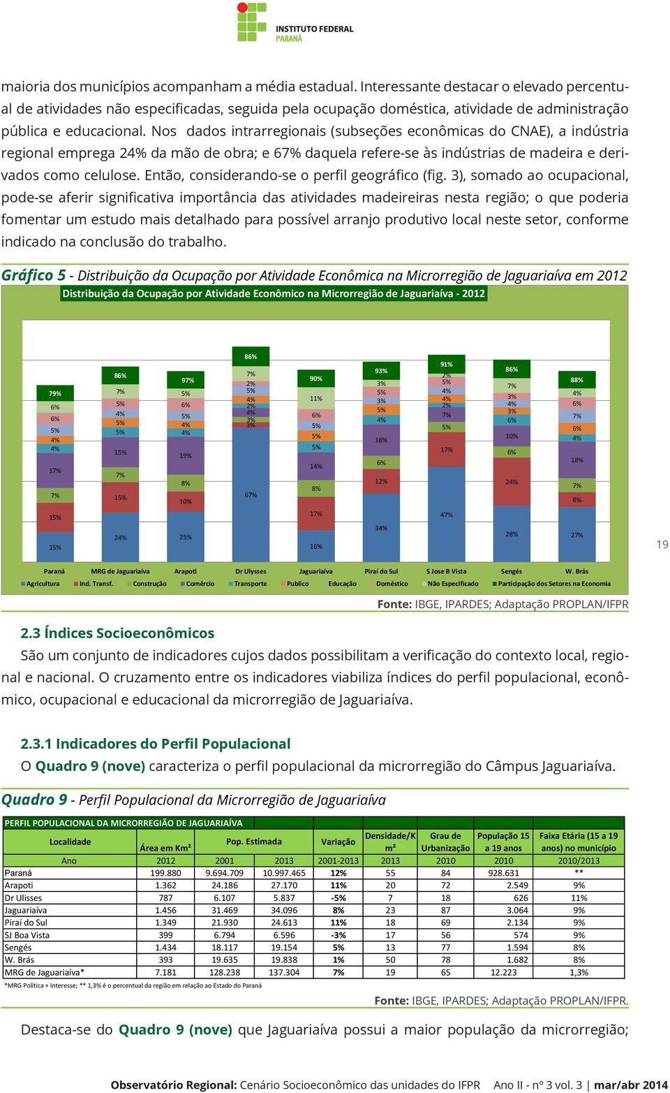 Nos dados intrarregionais (subseções econômicas do CNAE), a indústria regional emprega 24% da mão de obra; e 67% daquela refere-se às indústrias de madeira e derivados como celulose.