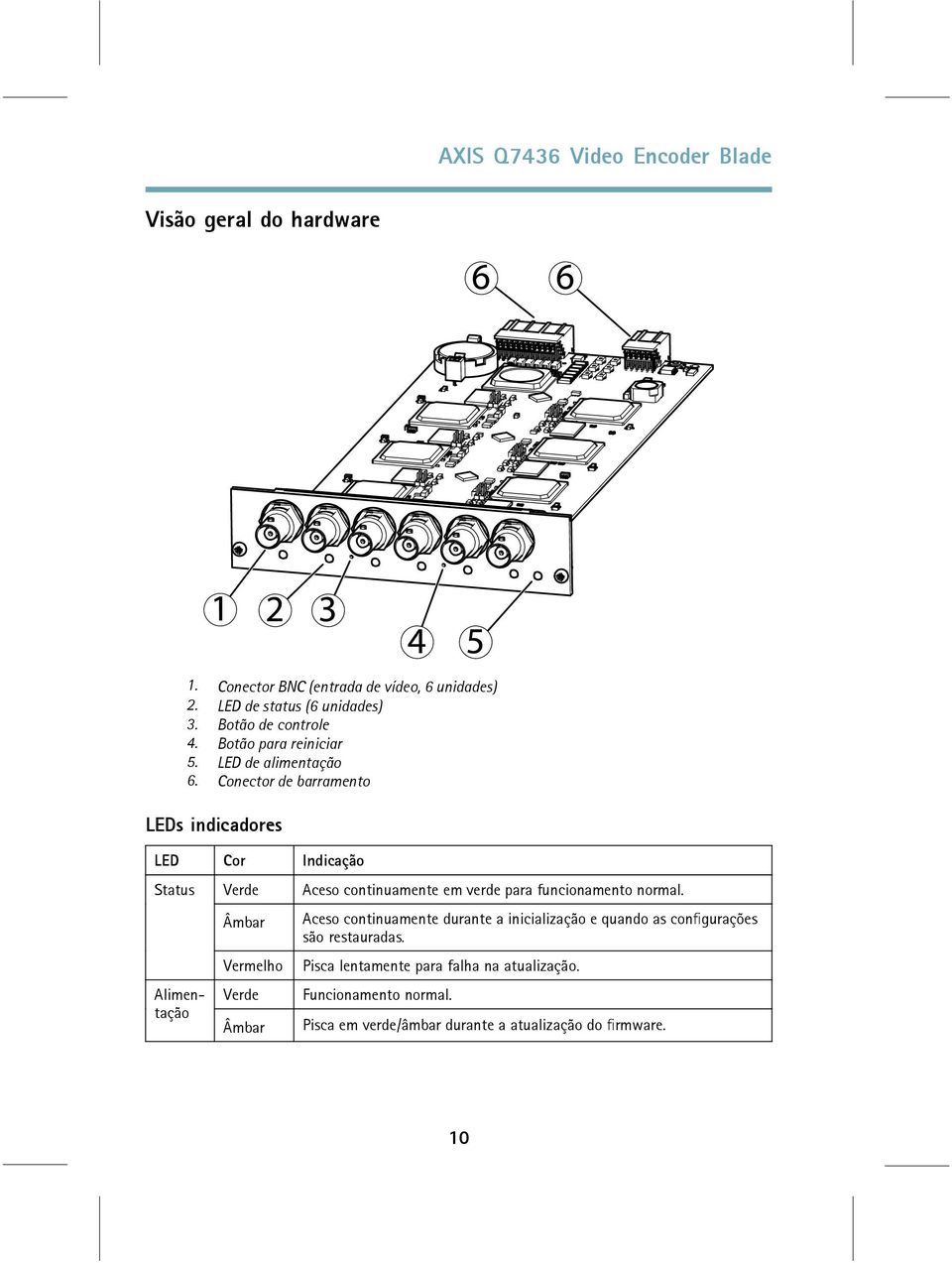 Conector de barramento LEDs indicadores LED Cor Indicação Status Alimentação Verde Âmbar Vermelho Verde Âmbar Aceso continuamente em verde