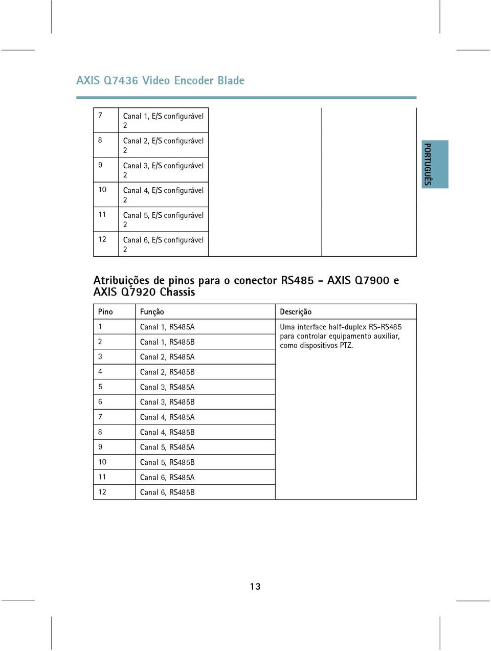 RS485A 2 Canal, RS485B 3 Canal 2, RS485A 4 Canal 2, RS485B 5 Canal 3, RS485A 6 Canal 3, RS485B 7 Canal 4, RS485A 8 Canal 4, RS485B 9 Canal 5,