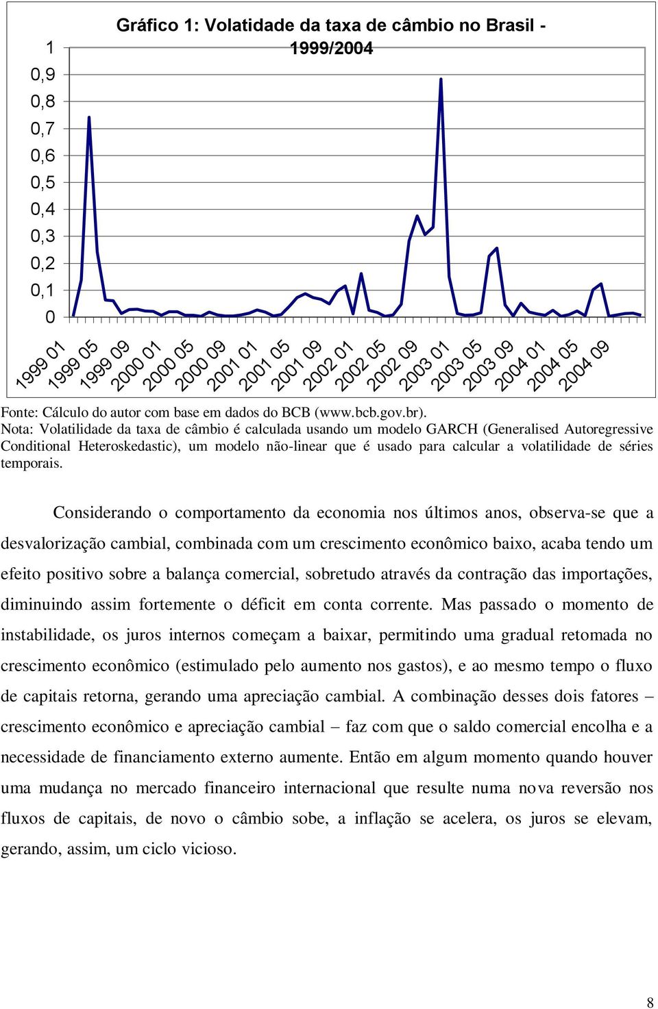 Nota: Volatilidade da taxa de câmbio é calculada usando um modelo GARCH (Generalised Autoregressive Conditional Heteroskedastic), um modelo não-linear que é usado para calcular a volatilidade de