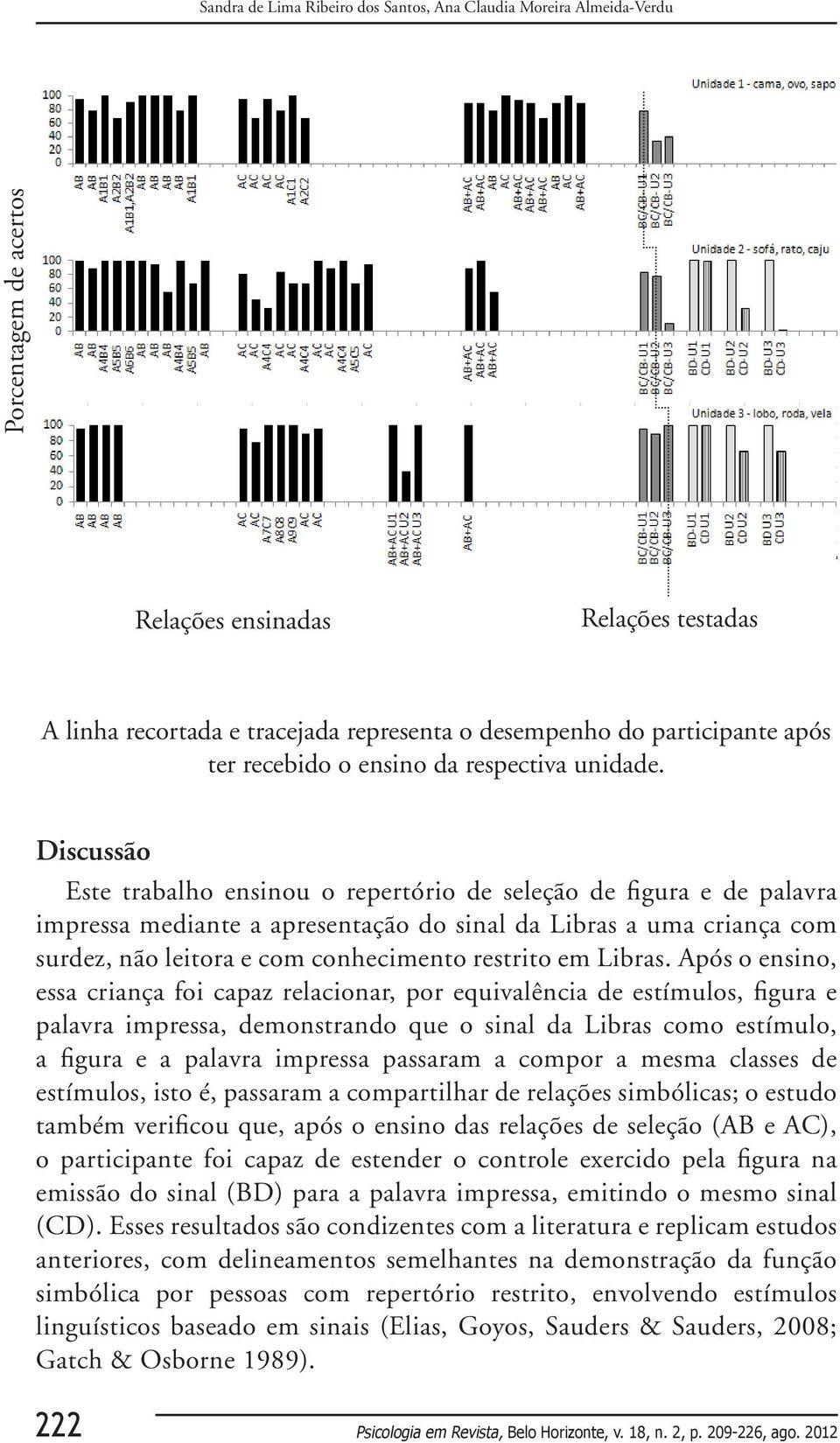 Discussão Este trabalho ensinou o repertório de seleção de figura e de palavra impressa mediante a apresentação do sinal da Libras a uma criança com surdez, não leitora e com conhecimento restrito em