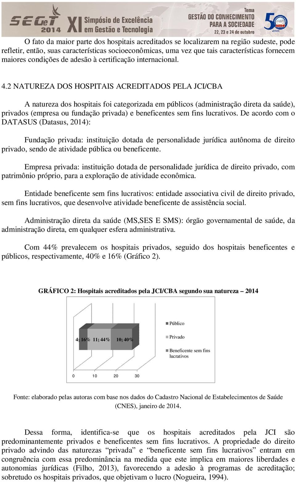 2 NATUREZA DOS HOSPITAIS ACREDITADOS PELA JCI/CBA A natureza dos hospitais foi categorizada em públicos (administração direta da saúde), privados (empresa ou fundação privada) e beneficentes sem fins