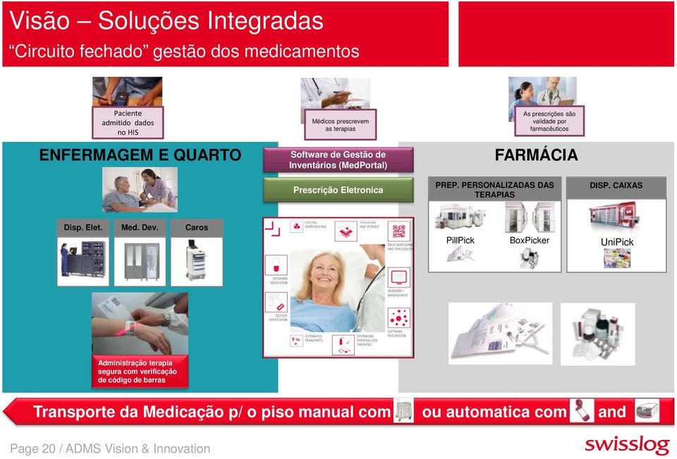 Eletronica PREP. PERSONALIZADAS DAS TERAPIAS DISP. CAIXAS Disp. Elet. Med. Dev.