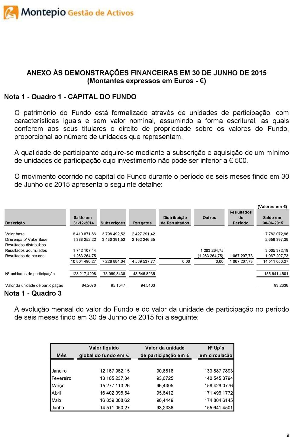 número de unidades que representam. A qualidade de participante adquire-se mediante a subscrição e aquisição de um mínimo de unidades de participação cujo investimento não pode ser inferior a 500.