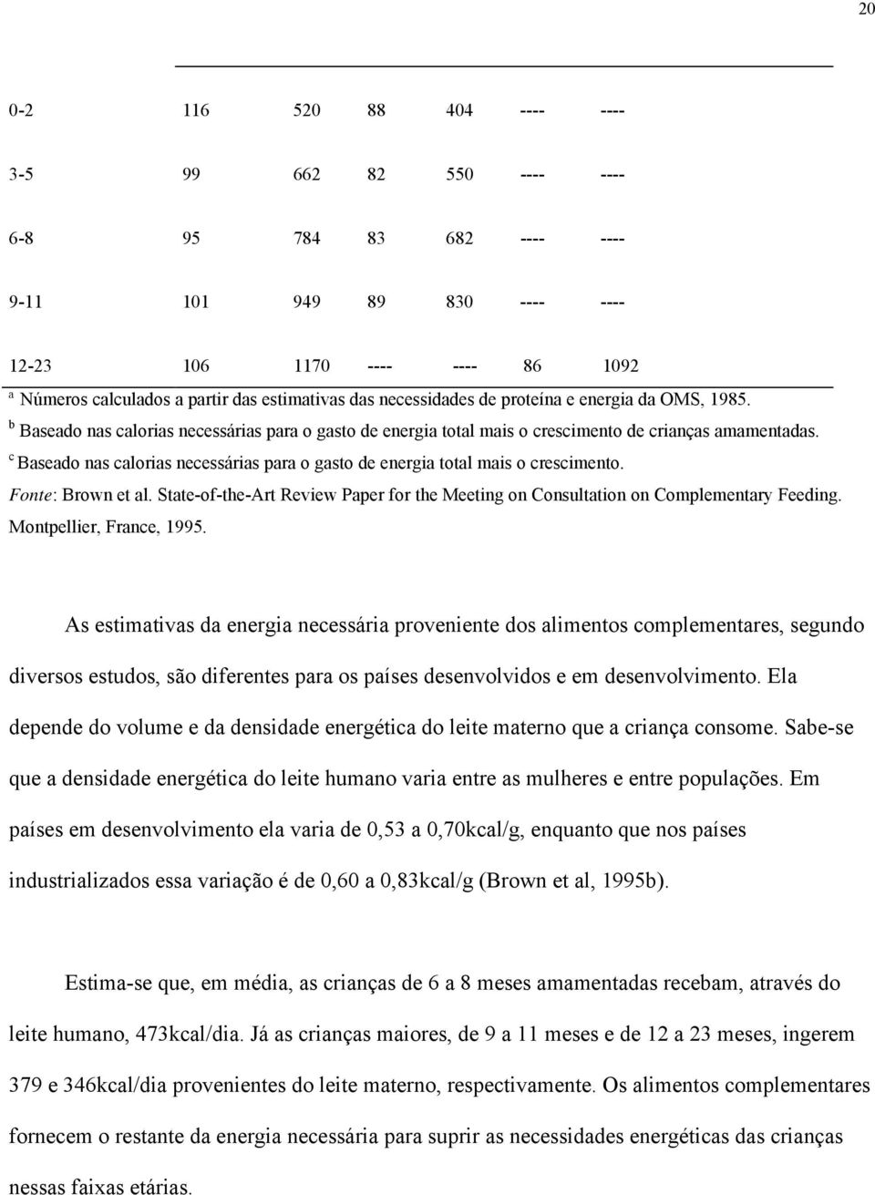 c Baseado nas calorias necessárias para o gasto de energia total mais o crescimento. Fonte: Brown et al. State-of-the-Art Review Paper for the Meeting on Consultation on Complementary Feeding.