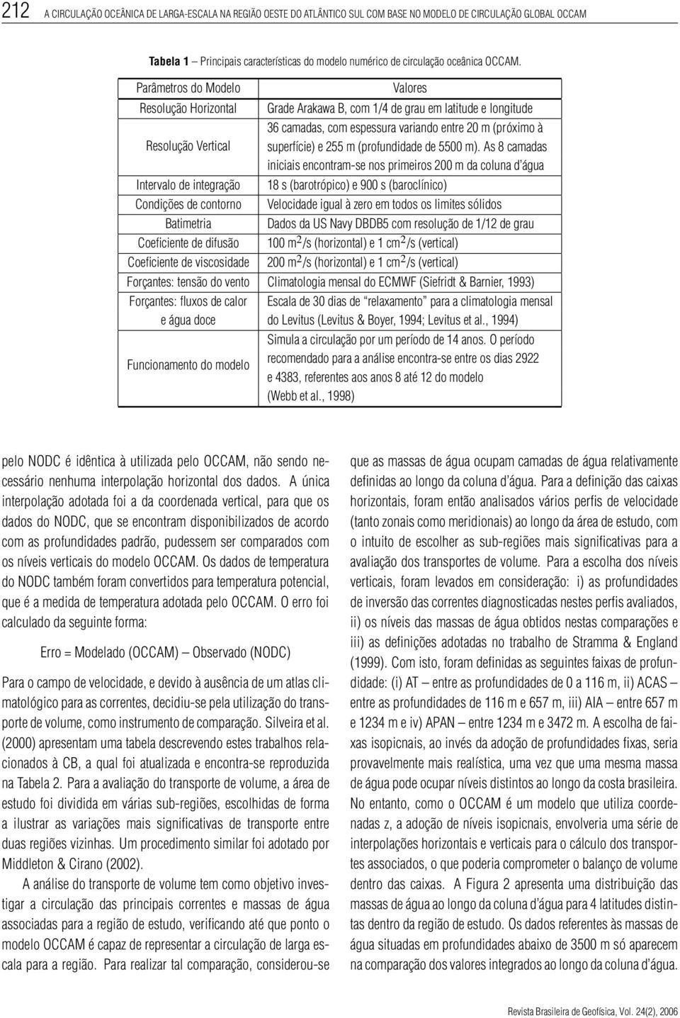 Parâmetros do Modelo Resolução Horizontal Resolução Vertical Intervalo de integração Condições de contorno Batimetria Coeficiente de difusão Coeficiente de viscosidade Valores Grade Arakawa B, com