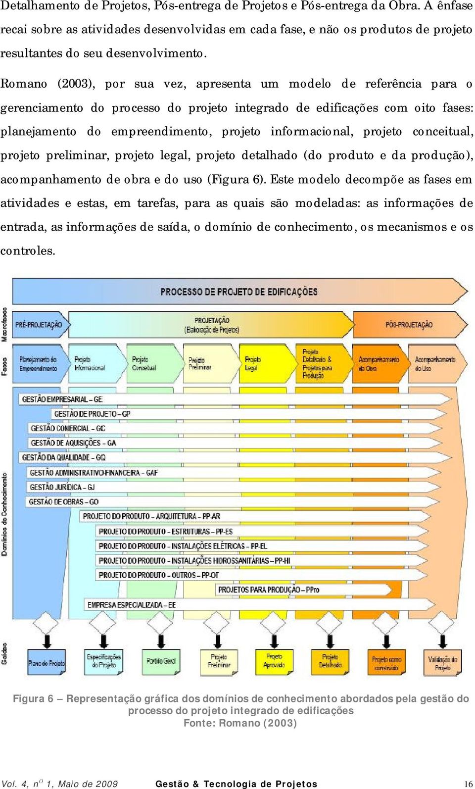 informacional, projeto conceitual, projeto preliminar, projeto legal, projeto detalhado (do produto e da produção), acompanhamento de obra e do uso (Figura 6).