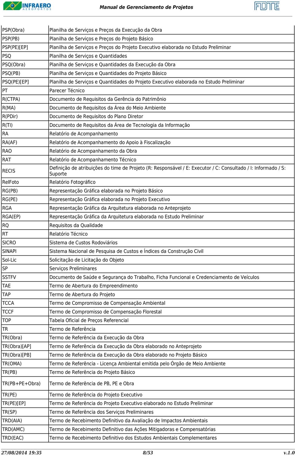 Serviços e Preços do Projeto Básico Planilha de Serviços e Preços do Projeto Executivo elaborada no Estudo Preliminar Planilha de Serviços e Quantidades Planilha de Serviços e Quantidades da Execução