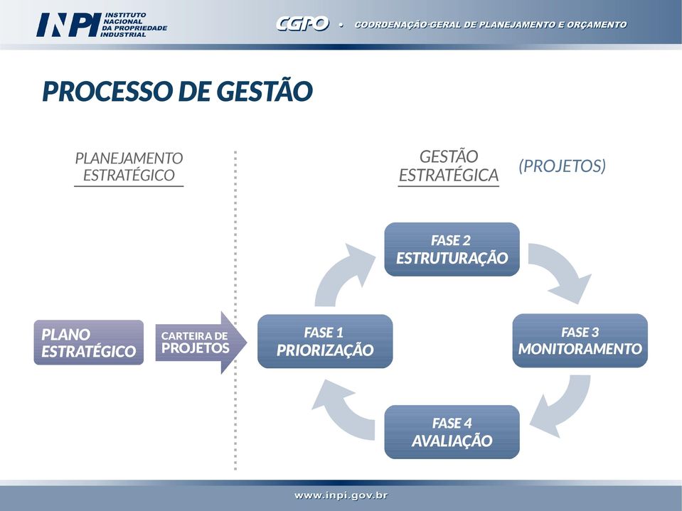 ESTRUTURAÇÃO PLANO ESTRATÉGICO CARTEIRA DE