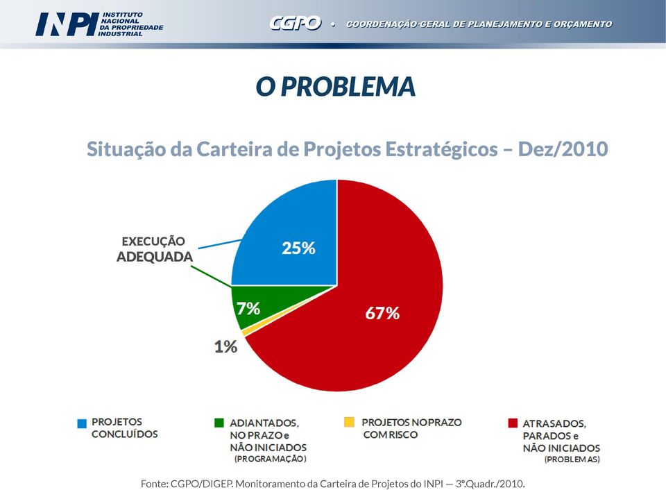 ADEQUADA Fonte: CGPO/DIGEP.