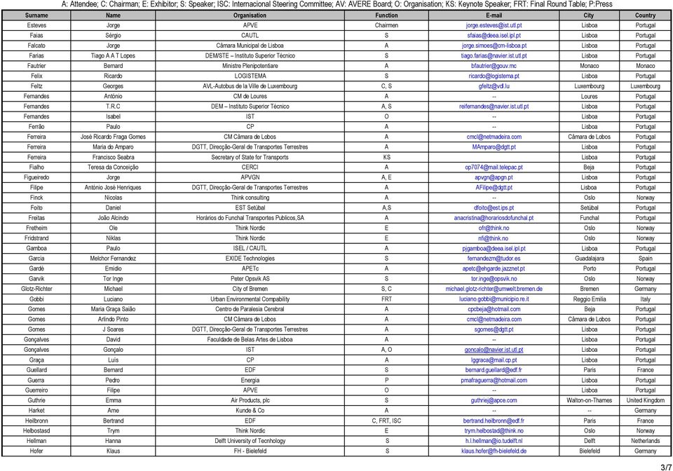 mc Monaco Monaco Felix Ricardo LOGISTEMA S ricardo@logistema.pt Lisboa Portugal Feltz Georges AVL-Autobus de la Ville de Luxembourg C, S gfeltz@vdl.
