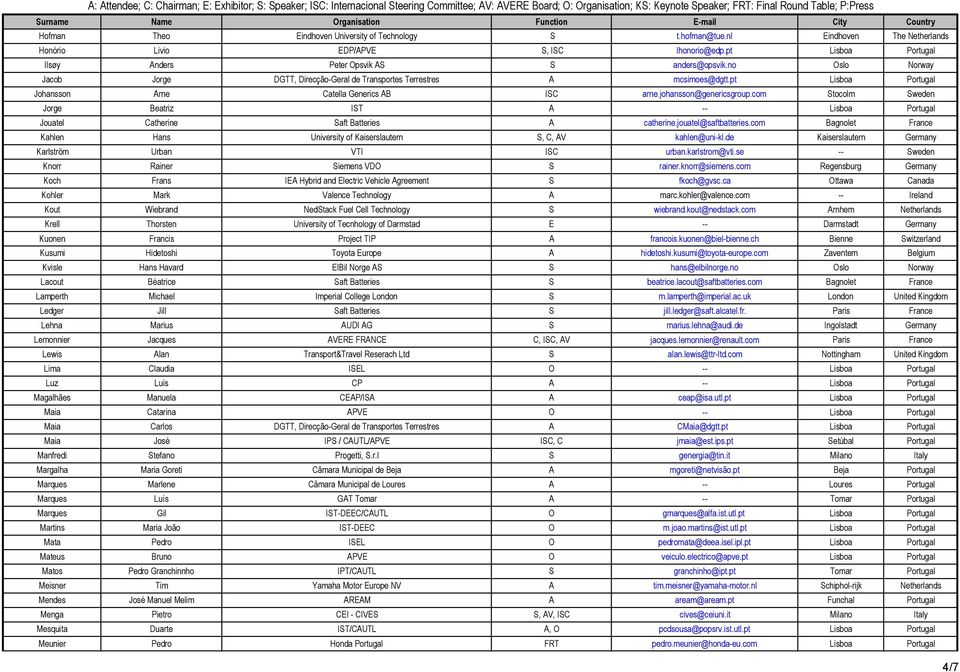 com Stocolm Sweden Jorge Beatriz IST A -- Lisboa Portugal Jouatel Catherine Saft Batteries A catherine.jouatel@saftbatteries.