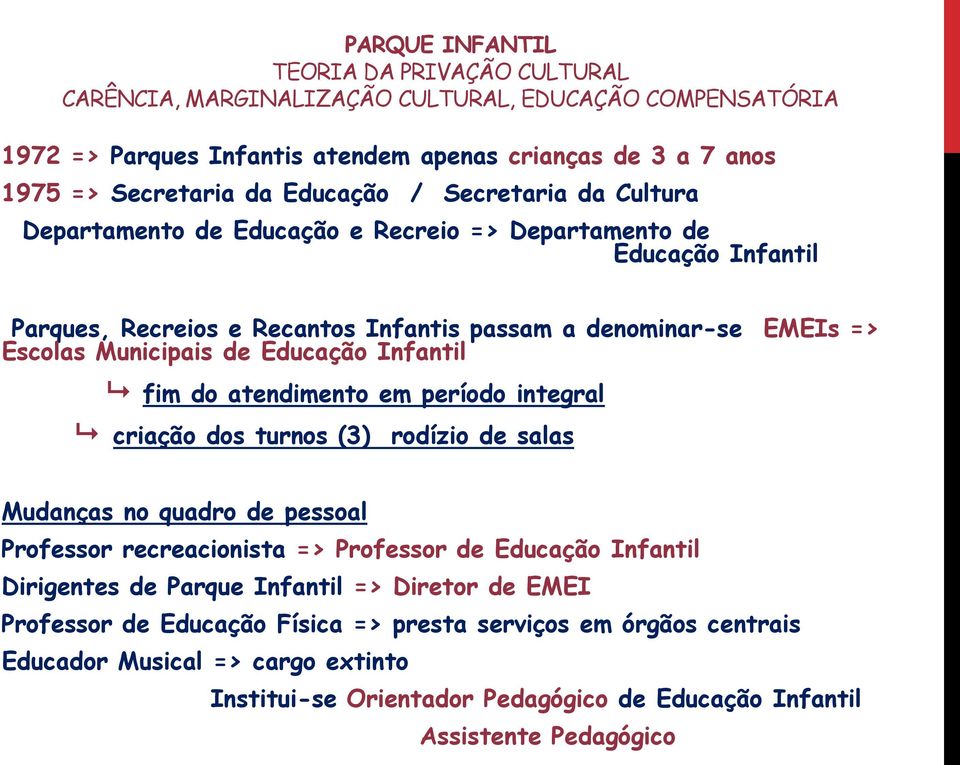 Infantil fim do atendimento em período integral criação dos turnos (3) rodízio de salas Mudanças no quadro de pessoal Professor recreacionista => Professor de Educação Infantil Dirigentes de Parque