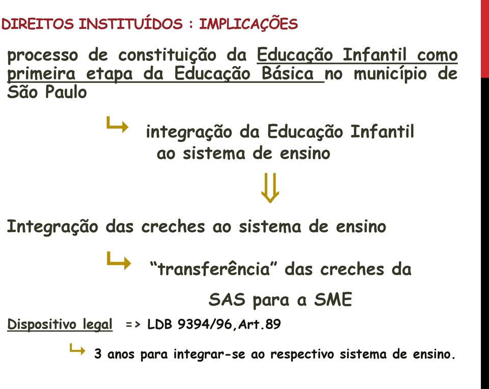 de ensino Integração das creches ao sistema de ensino transferência das creches da SAS para a