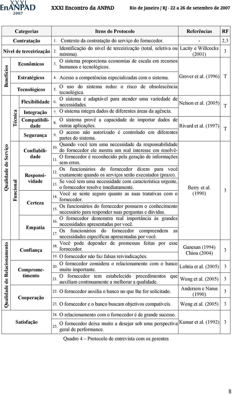 Benefícios Técnica Qualidade do Serviço Funcional Qualidade do Relacionamento Estratégicos 4. Acesso a competências especializadas com o sistema. Lacity e Willcocks (2001) Grover et al.