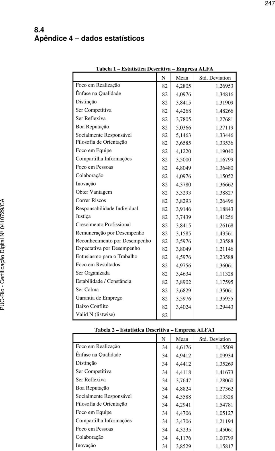 5,0366 1,27119 Socialmente Responsável 82 5,1463 1,33446 Filosofia de Orientação 82 3,6585 1,33536 Foco em Equipe 82 4,1220 1,19040 Compartilha Informações 82 3,5000 1,16799 Foco em Pessoas 82 4,8049