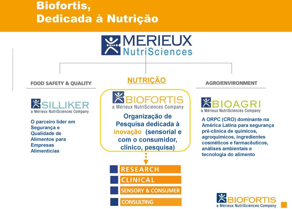 consumidor, clínico, pesquisa) A ORPC (CRO) dominante na América Latina para segurança pré-clínica