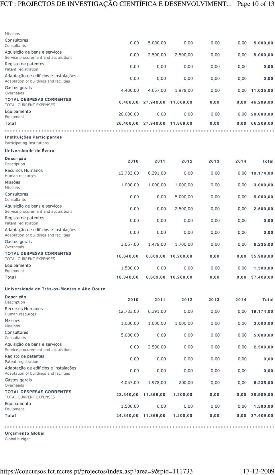 000,00 Registo de patentes Patent registration Adaptação de edifícios e instalações Adaptation of buildings and facilities Gastos gerais Overheads 4.400,00 4.657,00 1.978,00 0,00 0,00 11.