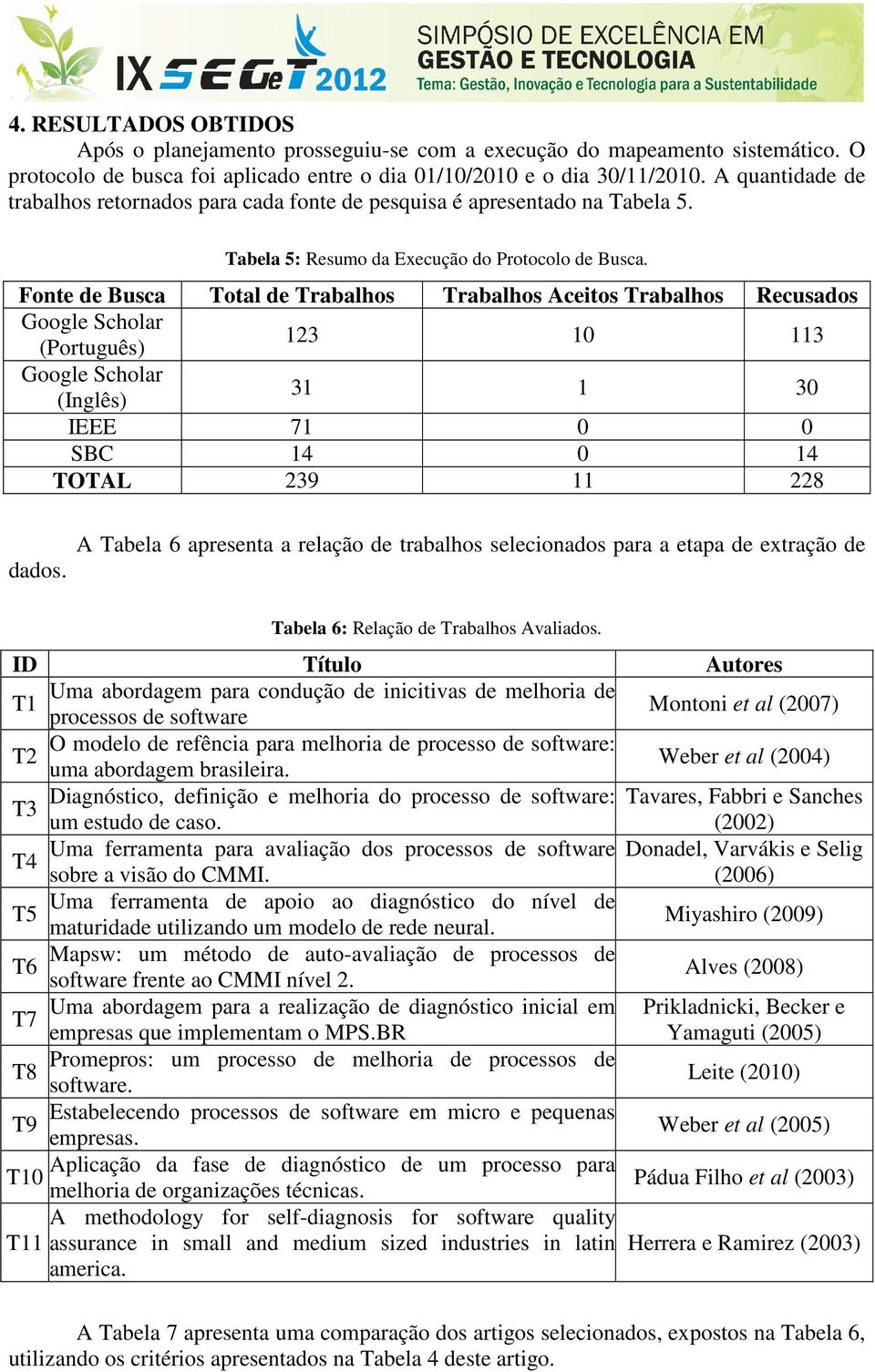 Fonte de Busca Total de Trabalhos Trabalhos Aceitos Trabalhos Recusados Google Scholar (Português) 123 10 113 Google Scholar (Inglês) 31 1 30 IEEE 71 0 0 SBC 14 0 14 TOTAL 239 11 228 dados.