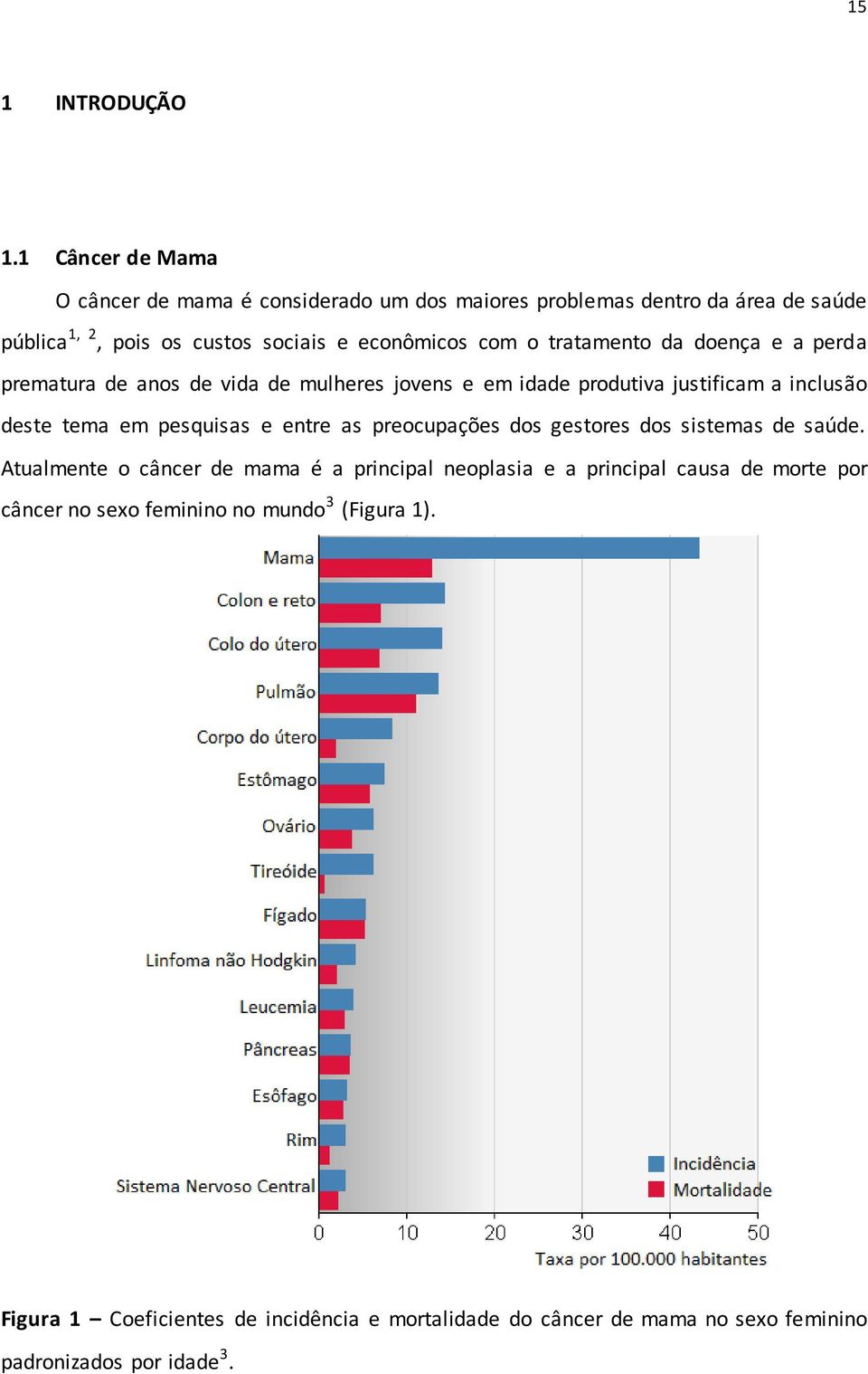 tratamento da doença e a perda prematura de anos de vida de mulheres jovens e em idade produtiva justificam a inclusão deste tema em pesquisas e entre as