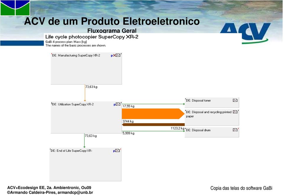 Ambientronic, Ou09 Armando