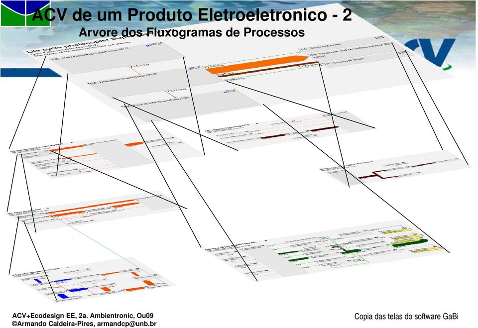 2a. Ambientronic, Ou09 Armando Caldeira-Pires,