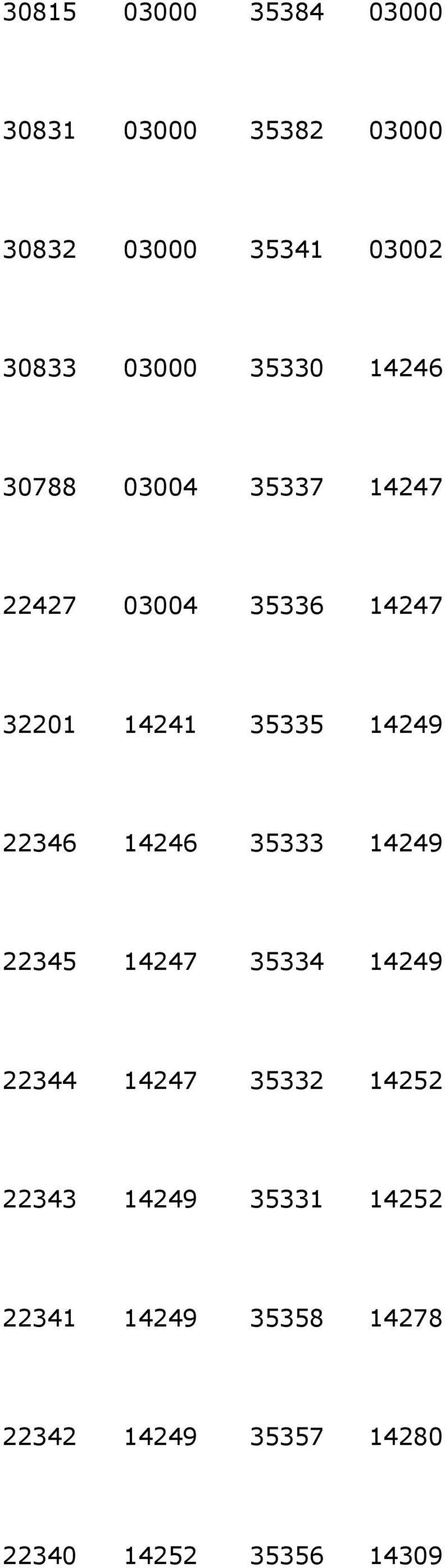 22346 14246 35333 14249 22345 14247 35334 14249 22344 14247 35332 14252 22343 14249