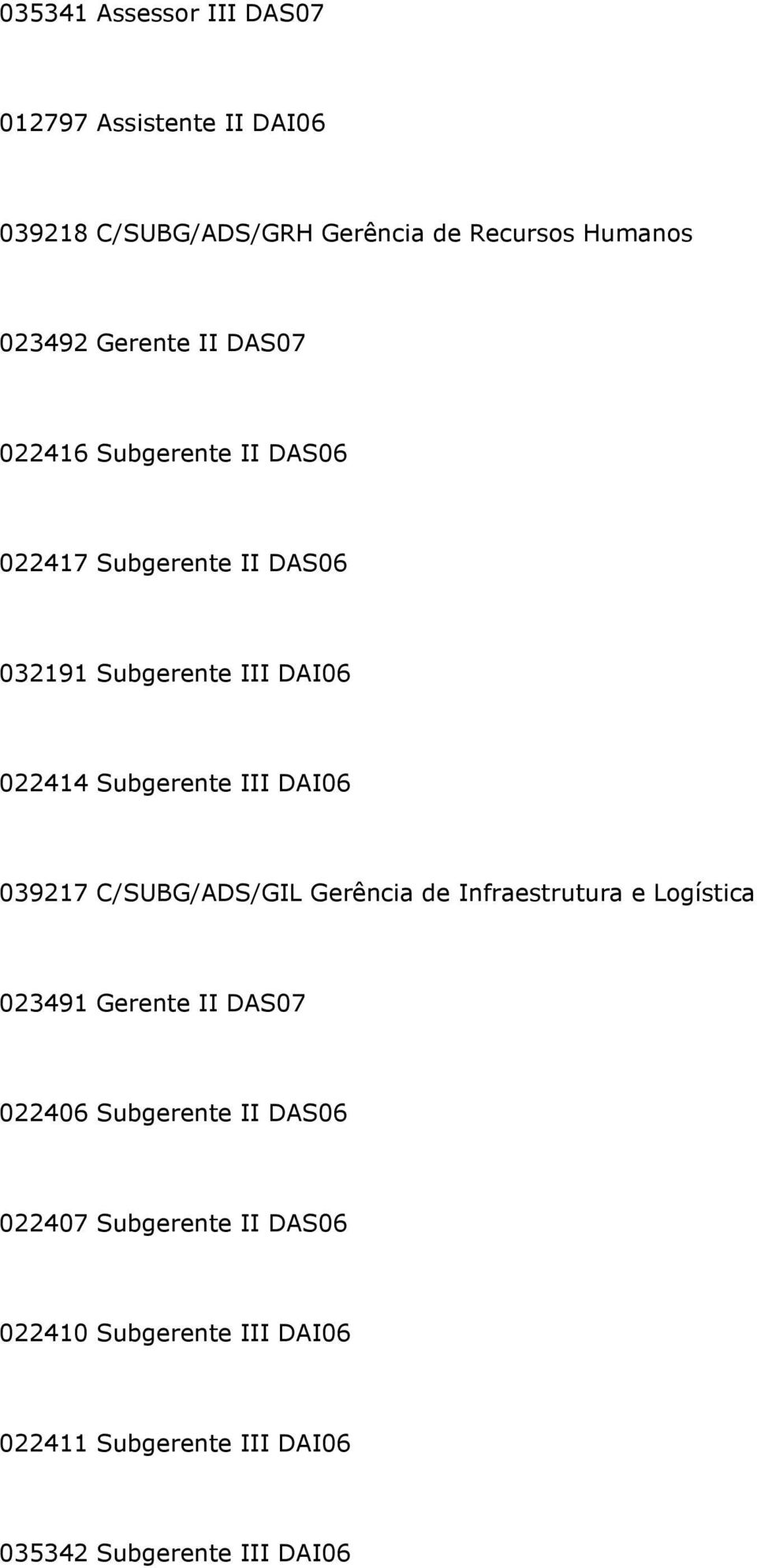 Subgerente III DAI06 039217 C/SUBG/ADS/GIL Gerência de Infraestrutura e Logística 023491 Gerente II DAS07 022406