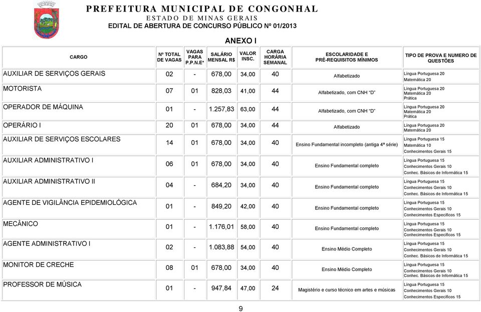 Alfabetizado, com CNH D OPERADOR DE MÁQUINA 01-1.