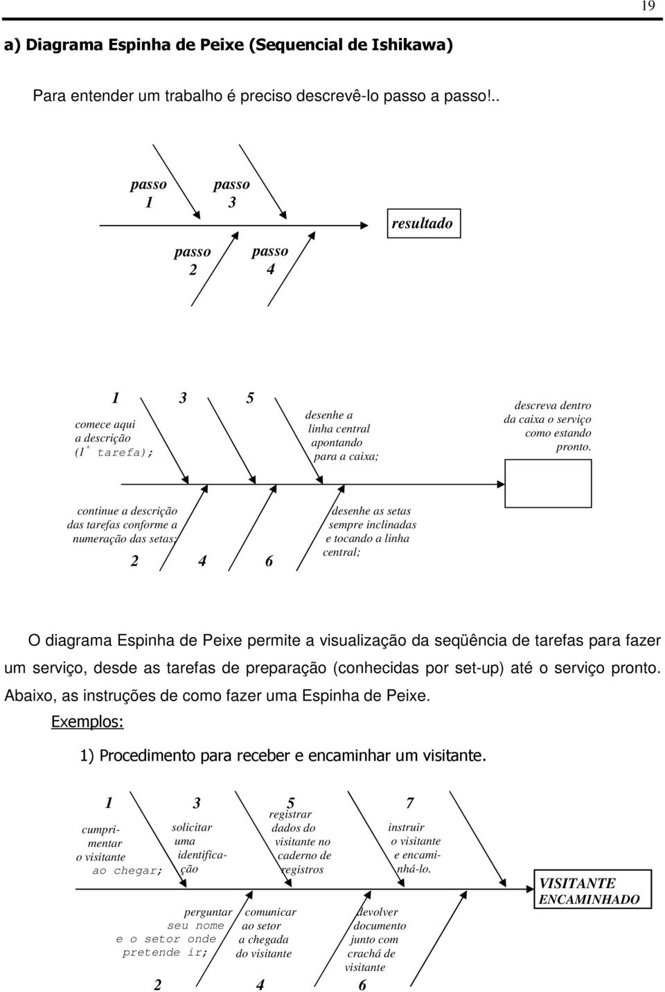 continue a descrição das tarefas conforme a numeração das setas; 2 4 6 desenhe as setas spre inclinadas e tocando a linha central; O diagrama Espinha de Peixe permite a visualização da seqüência de