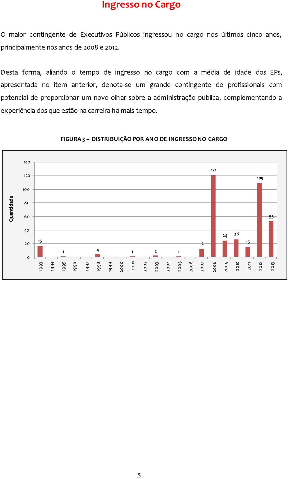 Desta forma, aliando o tempo de ingresso no cargo com a média de idade dos EPs, apresentada no item anterior, denota-se um grande contingente de profissionais com