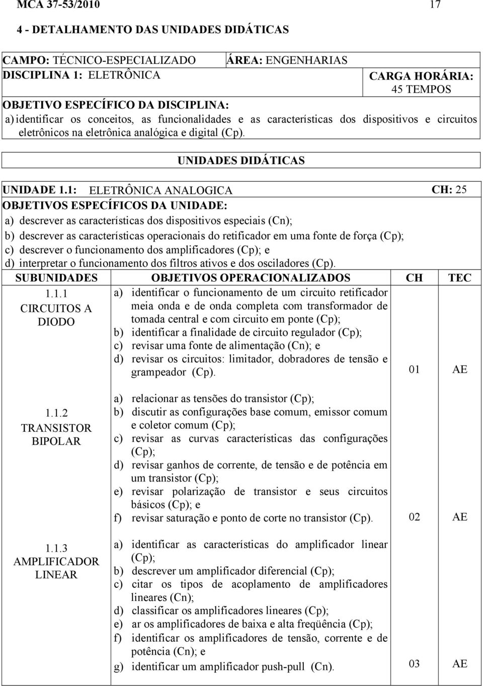 1: ELETRÔNICA ANALOGICA CH: 25 OBJETIVOS ESPECÍFICOS DA UNIDADE: a) descrever as características dos dispositivos especiais (Cn); b) descrever as características operacionais do retificador em uma