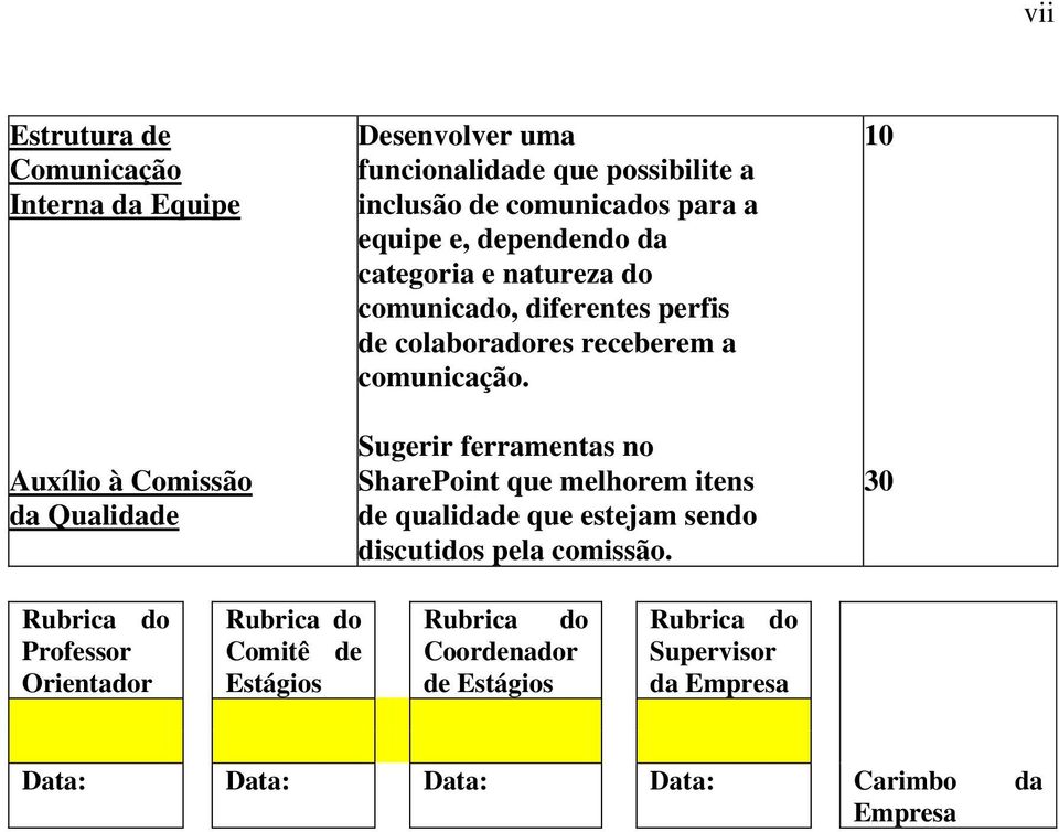 Sugerir ferramentas no SharePoint que melhorem itens de qualidade que estejam sendo discutidos pela comissão.