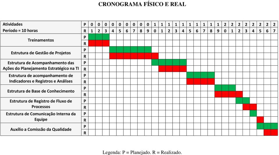 Estrutura de acompanhamento de Indicadores e Registros e Análises Estrutura de Base de Conhecimento Estrutura de Registro de Fluxo de Processos