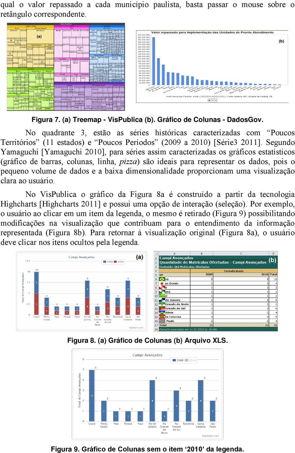 Segundo Yamaguchi [Yamaguchi 2010], para séries assim caracterizadas os gráficos estatísticos (gráfico de barras, colunas, linha, pizza) são ideais para representar os dados, pois o pequeno volume de