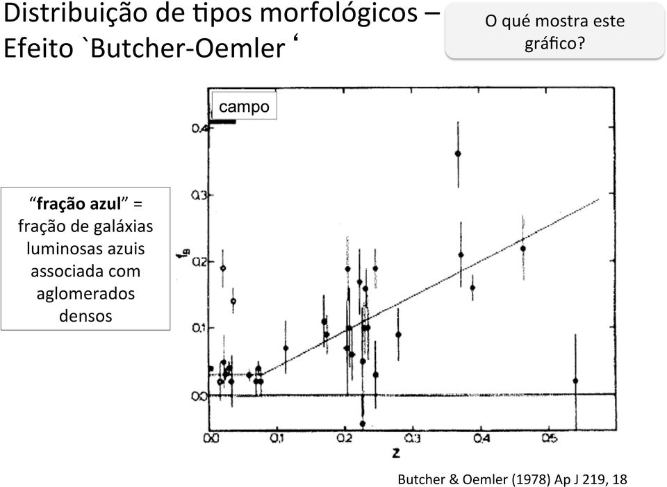 gráfico?