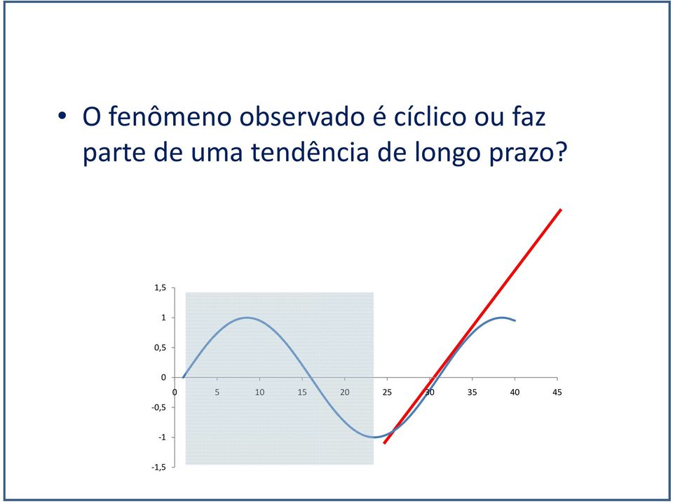 tendência de longo prazo?