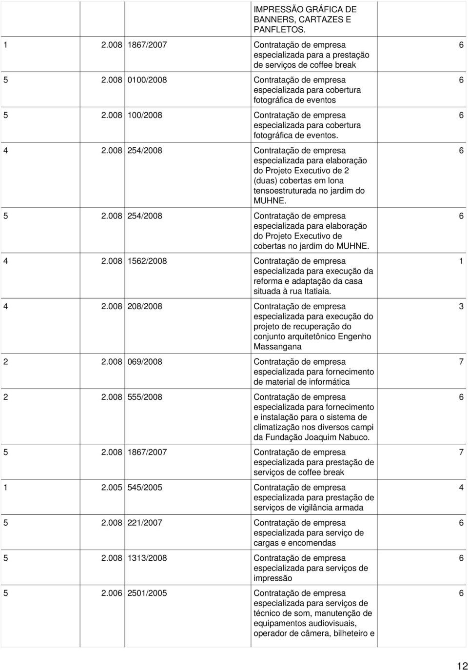 008 254/2008 Contratação de empresa especializada para elaboração do Projeto Executivo de 2 (duas) cobertas em lona tensoestruturada no jardim do MUHNE. 5 2.